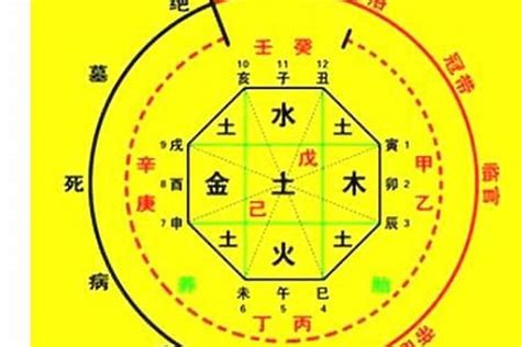 七殺如何化解|七殺八字格局變化與喜忌解析，提升命運運勢必學指南 